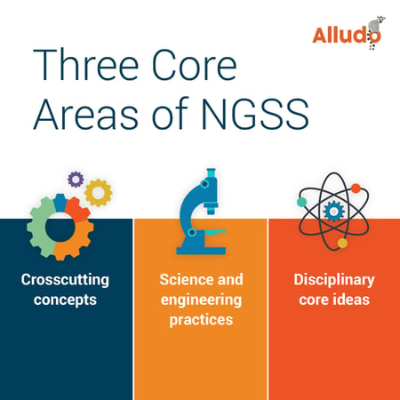 NGSS vs. Common Core Science Standards What s the Difference